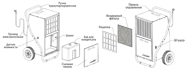 Особенности конструкции осушителя Danvex DEH-900i